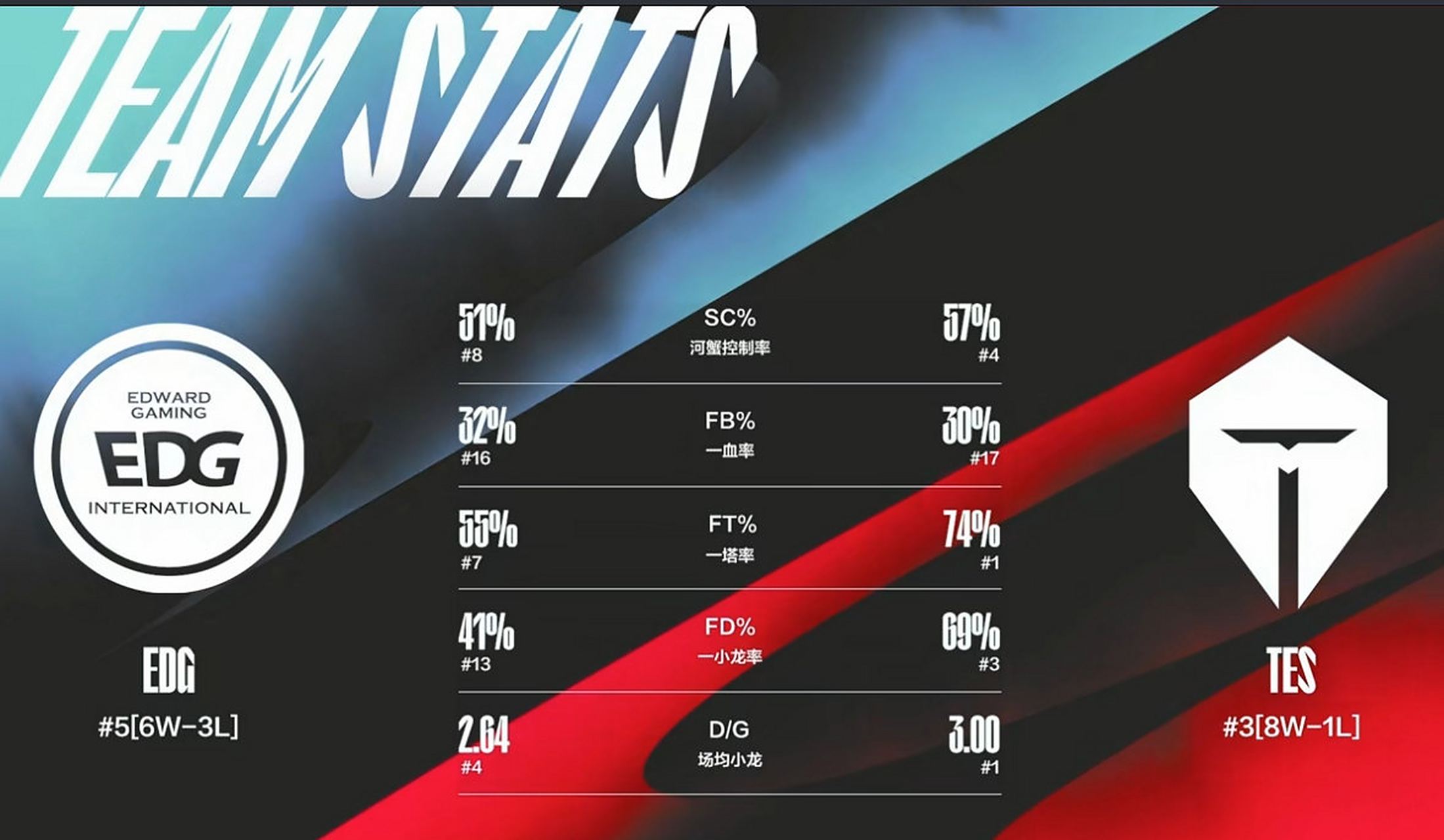 TES横扫T1，JackeyLove拿下关键大龙激烈交锋四强赛，锁定晋级资格的简单介绍